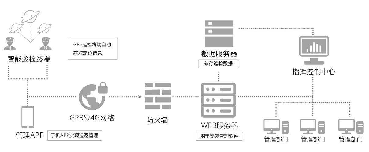 智能管網巡檢系統